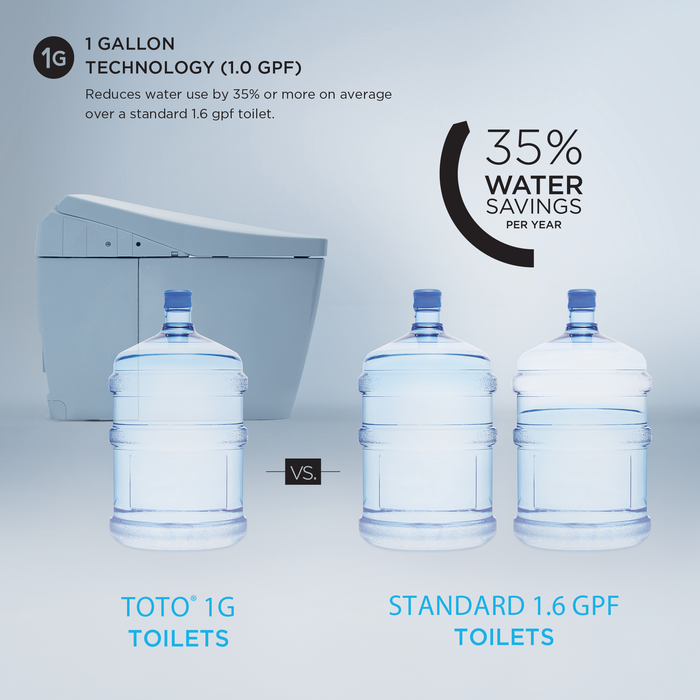 NEOREST AS Dual Flush 1.0 or 0.8 GPF Toilet with Integrated Bidet Seat and EWATER+, Cotton White